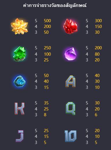 รีวิวสล็อต Galactic Gems